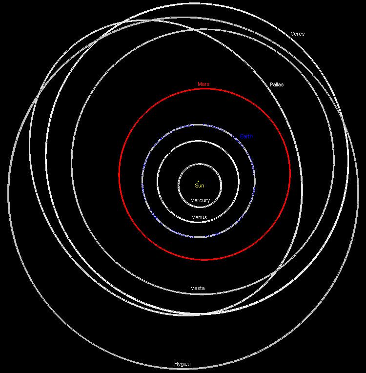 Spyder_Webb's tweet photo. #CeresFact No.9: #Ceres orbits the Sun once every 4.6 Earth yrs and completes a full rotation every 9hrs &amp; 4 mins. http://t.co/0yDGcDDlOj