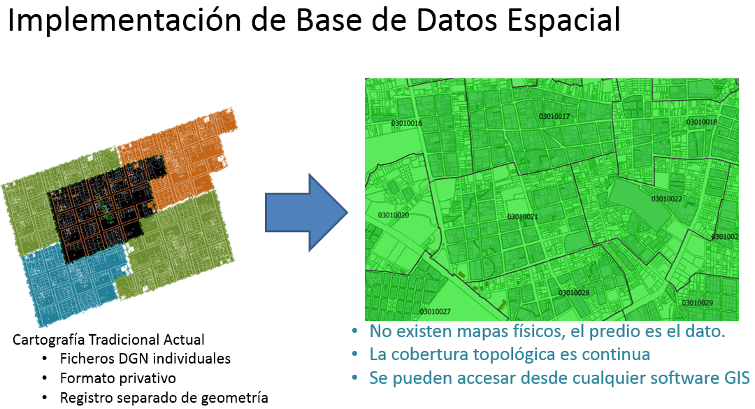 geofumadas's tweet photo. Migrar datos de #Microstation Geographics a Oracle Spatial - Geofumadas - http://t.co/7mUWDhUOAY http://t.co/rrcrM9uUCx