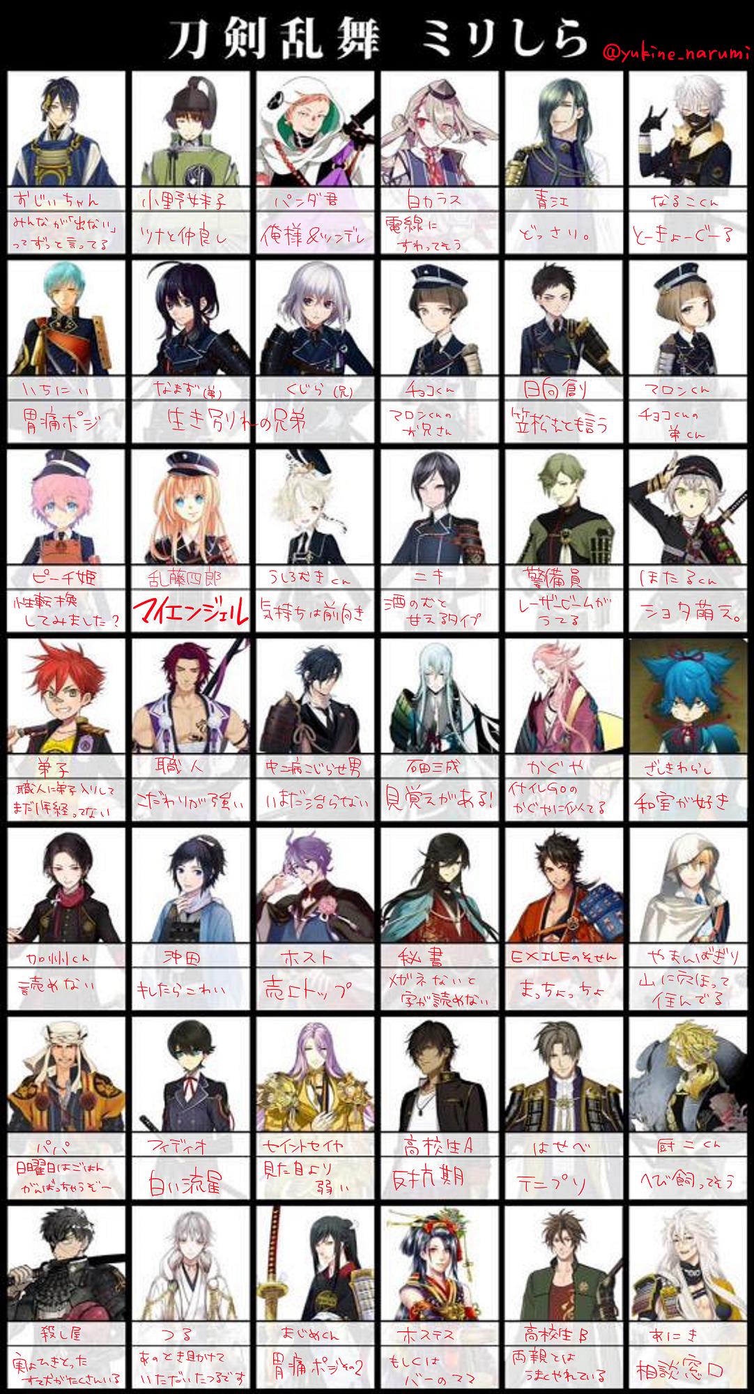 雪音鳴 ゆきね 刀剣乱舞ミリしら Twitterの知識しかない上にその知識すらも覚えてない程度でミリしらやってみました ワカラナイ Http T Co I65tw9150n Twitter 雪音鳴 ゆきね 刀剣乱舞ミリしら Twitterの知識しかない上にその知識すらも覚えてない程度でミリしらやってみました ワカラナイ Http T Co I65tw9150n Twitter