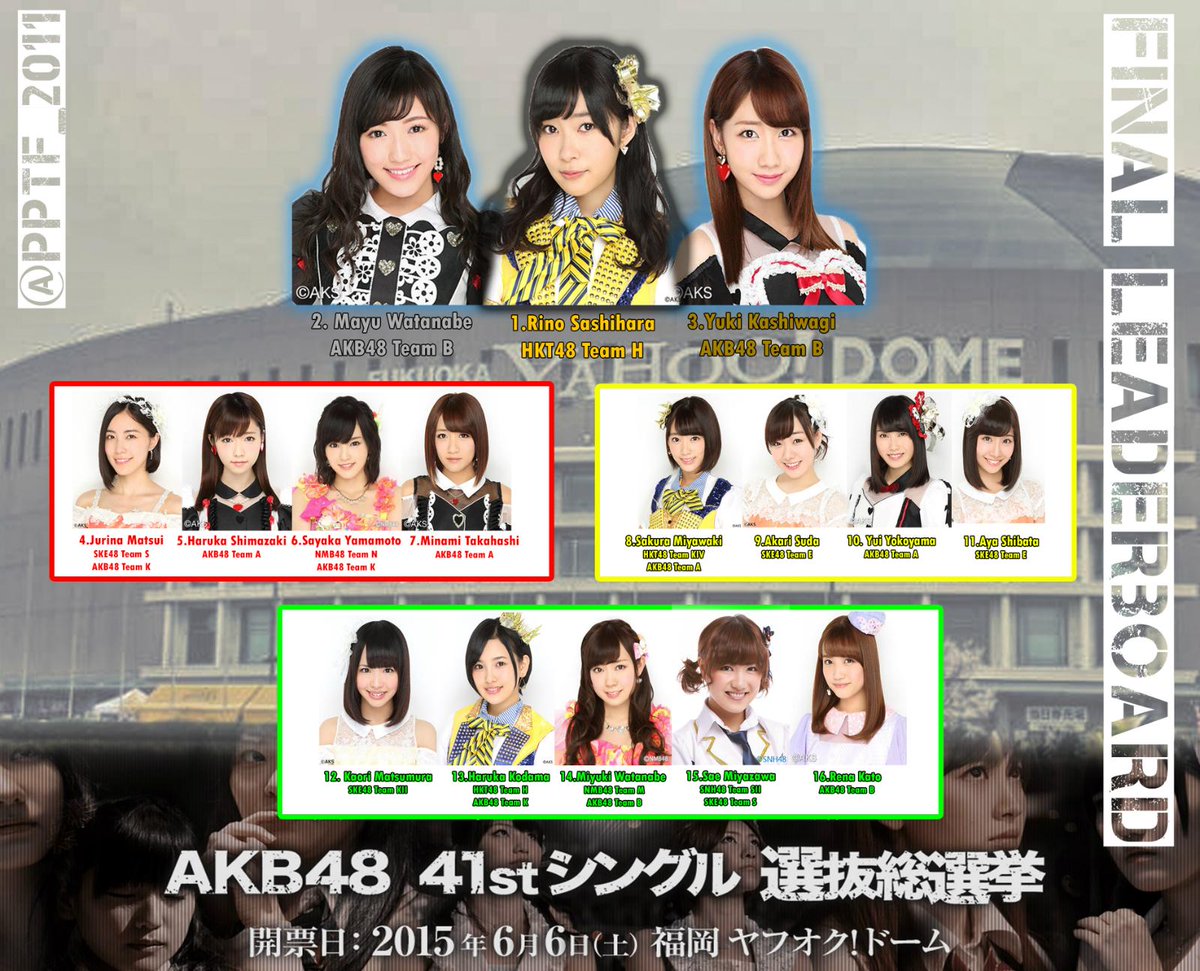 Final Leaderboard Prediction #AKB48 #SKE48 #NMB48 #HKT48 #AKB48選抜総選挙