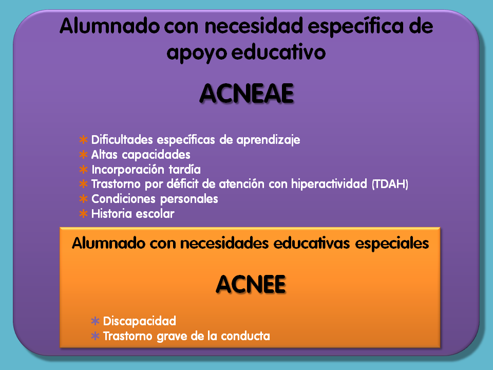 jesusjarque's tweet photo. La diferencia entre ACNEE y ACNEAE, entre lo más visto de Familia y Cole este mes: http://t.co/yqA1DMduvb http://t.co/YKaaX60iu5