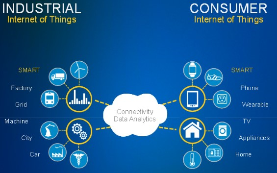 will industrial iot be bigger than consumer iot novotech