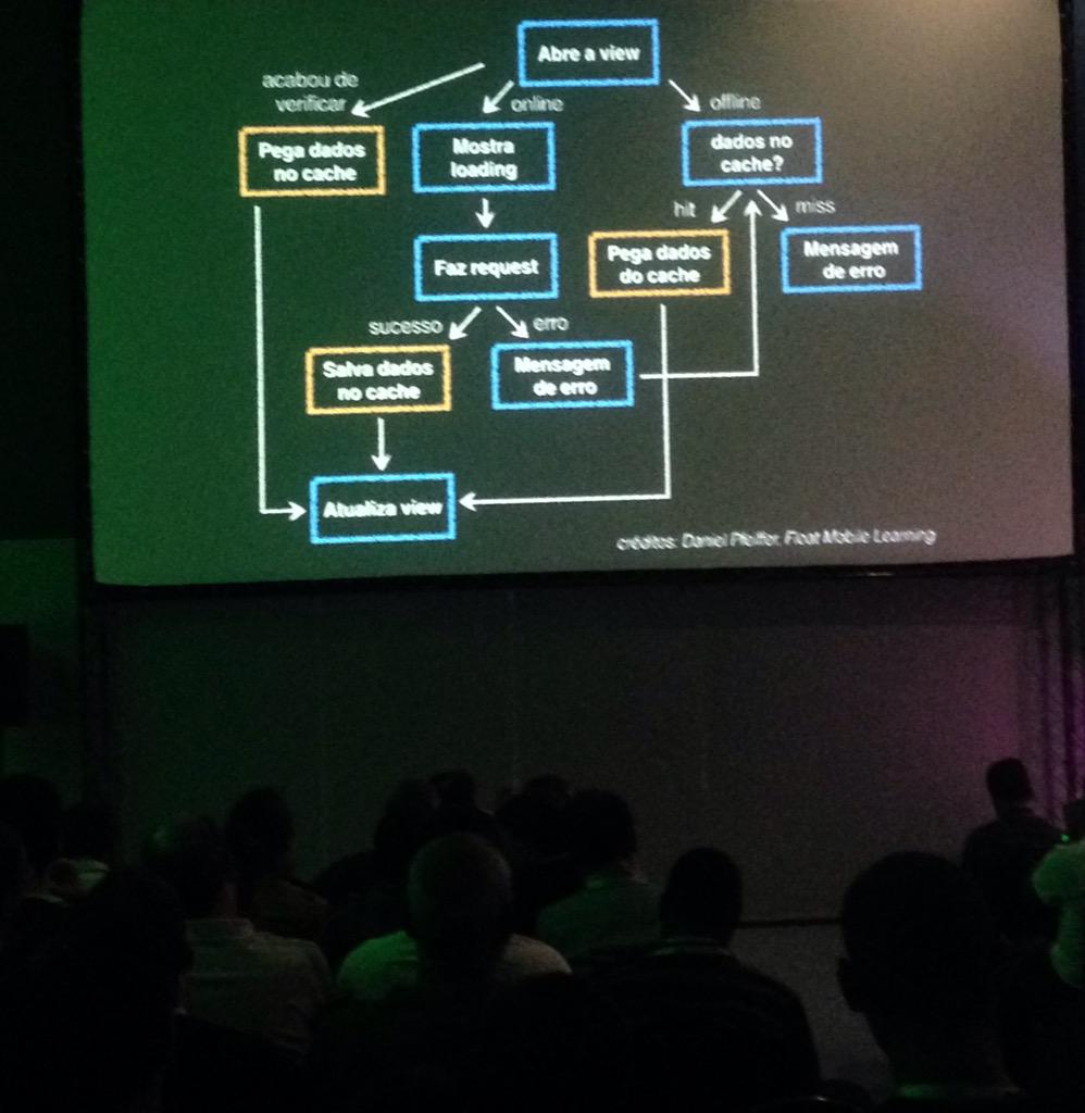cynazem's tweet photo. "UX = UI + AI + DEV" mto bem colocado por @gustavocsb em sua palestra sobre apps em cenários offline #mobileconf2015 http://t.co/4yi1943ukp