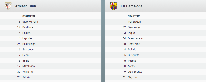 FCBarcelona's tweet photo. Ready to go here at #CampNou! Let's take one final look at the lineups! http://t.co/iN5oGl1vLg http://t.co/5SHBFnh0fn
