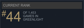 ZXDigitalGames's tweet photo. Super Space Meltdown is #44 on Greenlight! Thx everyone! http://t.co/uj5T1gmNWp

#screenshotsaturday #gamedev http://t.co/hbUuXanerv