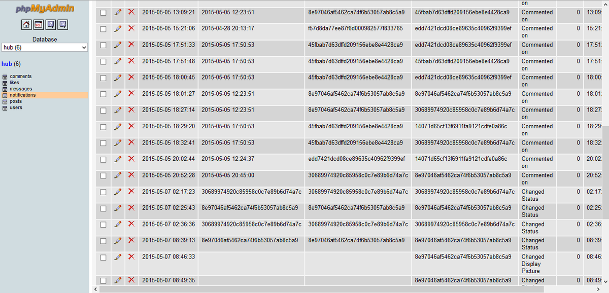 preciousomonze's tweet image. #boredom #ProgrammingThoughts #PHPMyAdmin