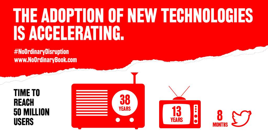 McKinsey's tweet photo. It took 38yrs for radio to reach 50m users. Twitter? 8 mos. Test your knowledge of change: https://t.co/W8dNz8gR9n https://t.co/qYBSloBjoj