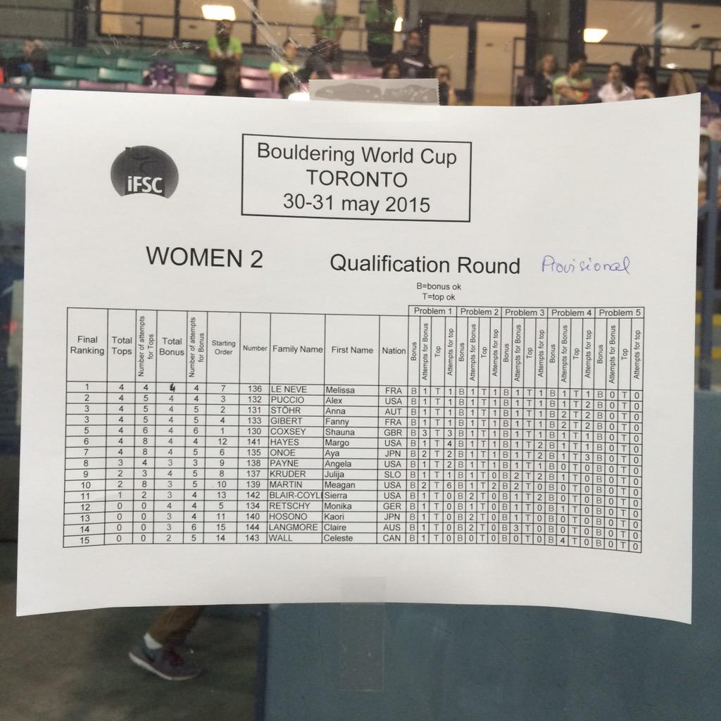 lacquement's tweet photo. Provisional #ifscwc #ifscto results for the first 30 women http://t.co/krESGj8Hod