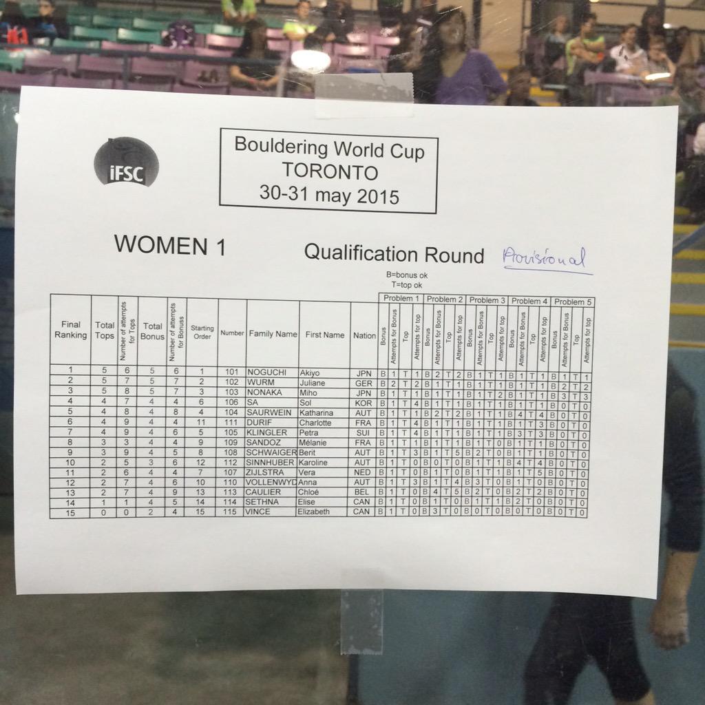 lacquement's tweet photo. Provisional #ifscwc #ifscto results for the first 30 women http://t.co/krESGj8Hod