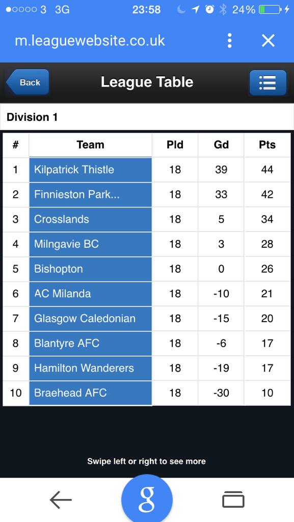 kilpatrick thistle tweet media