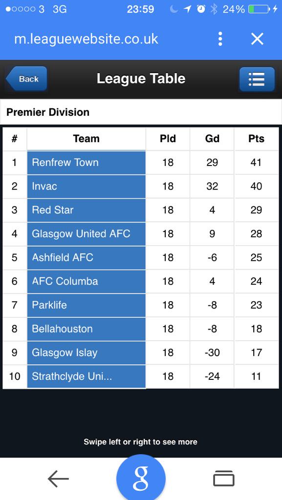 kilpatrick thistle tweet media