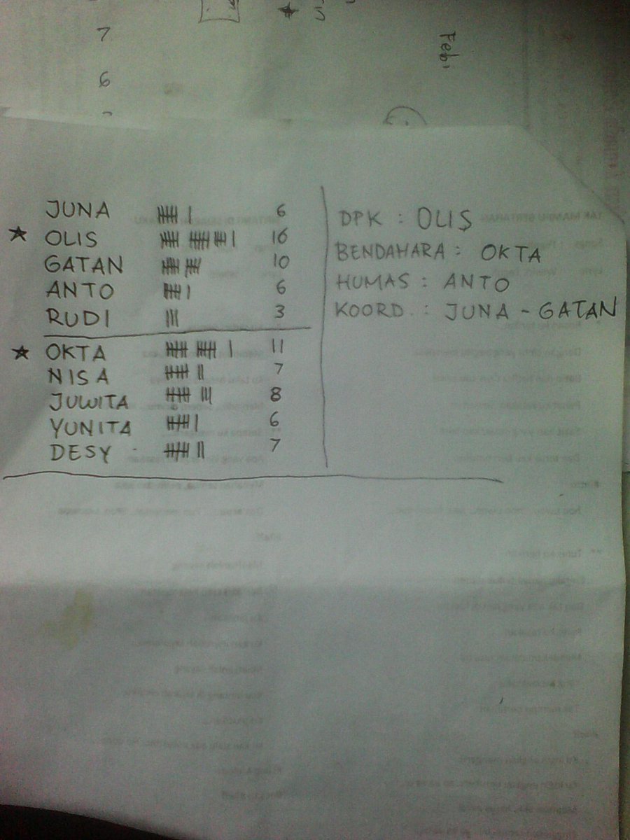 PA_Semarang's tweet photo. Setelah voting @PA_Semarang siang ini diputuskan DPK : Olis, Bendahara : Okta, Humas : Anto, Koord. : Juna+Gatan http://t.co/LWFuQvNbah