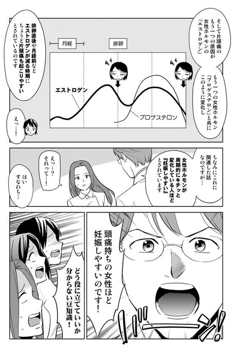 頭痛持ちの女性ほど「妊娠しやすい」とされています。 特に女性は、時期で片頭痛が起こりやすいので気をつけましょう。   /