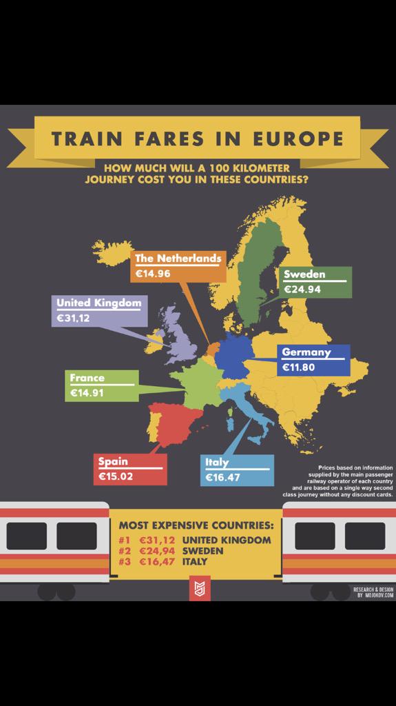 The failure of UK rail privatisation laid bare: