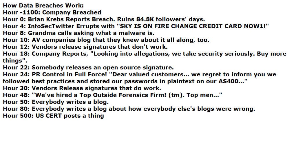 xme's tweet image. “@brutelogic: How Data Breaches Work 
by @hacks4pancakes 
#lol http://t.co/smG8AasYqY” &amp;lt; This made my day! #infosecfun