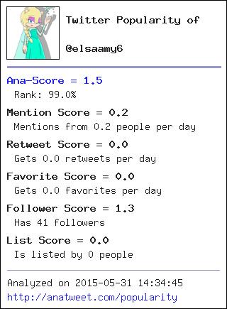 elsaamy6's tweet photo. [My Twt Popularity] Ana-Score = 1.5 (99.0%) via http://t.co/zP1csvLr6g - http://t.co/vARM6l0mxB