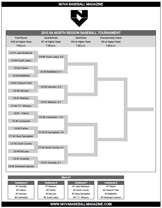 NOVA Baseball Magazine tweet media