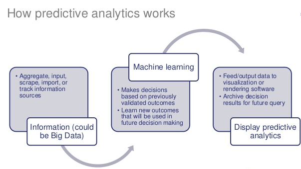 sfgrowthacker's tweet image. Fundamentals of Machine Learning for #PredictiveDataAnalytics bit.ly/1FVawP3