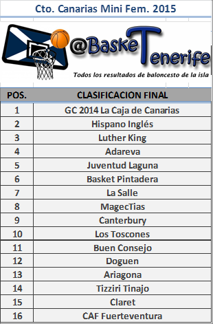 BaskeTenerife's tweet photo. #CtoCanMiniFem - ¡¡¡Enhorabuena a todos!!! http://t.co/z7p7OXEFHB