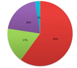 This one chart will change EVERYTHING you know about our democracy! 
[from Redacted Tonight]
youtube.com/watch?v=Jj0XDd…
