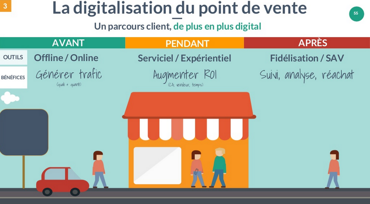 My_emarketing's tweet photo. Transformation digitale du point de vente - RETAIL  http://t.co/sBAWg4MCmS #MBAMCI #Retail #distribution http://t.co/dKOuztWuEj