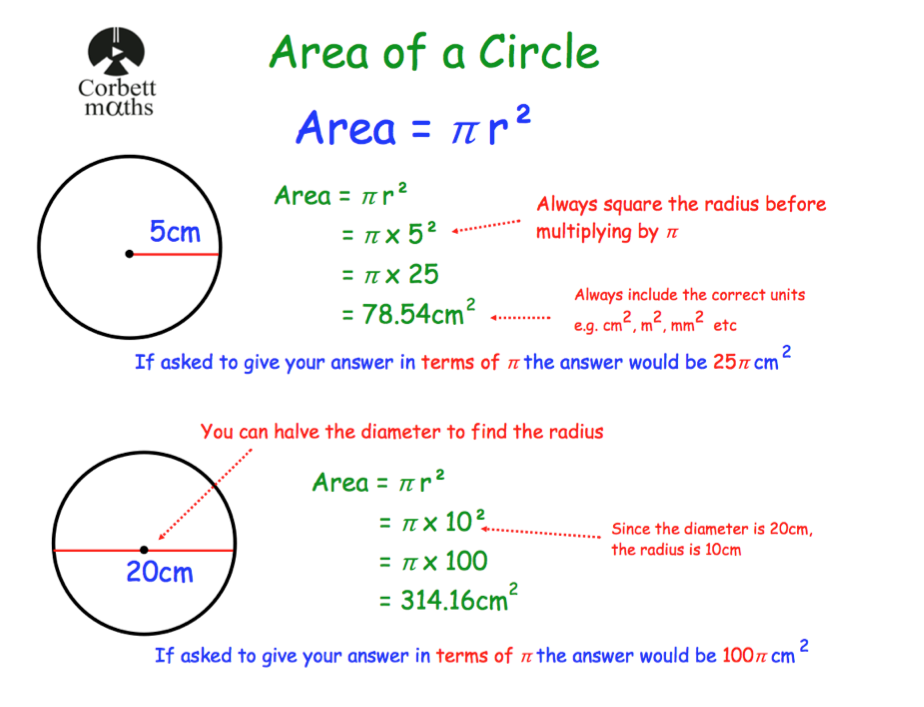 Corbettmaths on Twitter "Area of a Circle be prepared to "leave your