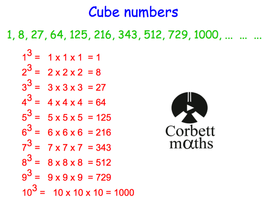 how-to-cube-a-number