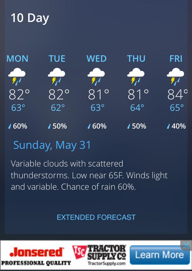 I. Love. Erging. ❤️😐