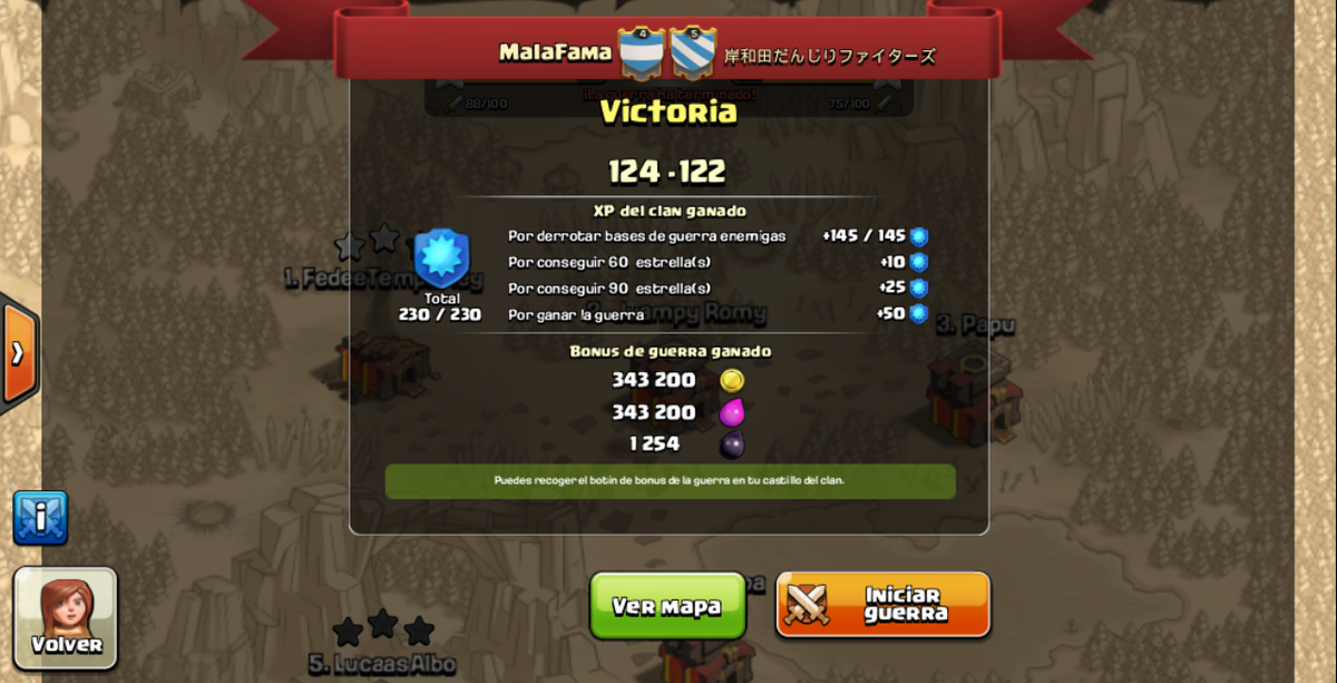 ClanMalaFama's tweet photo. En Twitter estamos un poco inactivos, pero en el @ClashofClans no, tuvimos LA GUERRA MÁS GRANDE DE TODAS. #MOLOFOOO http://t.co/2p8kxzcapi