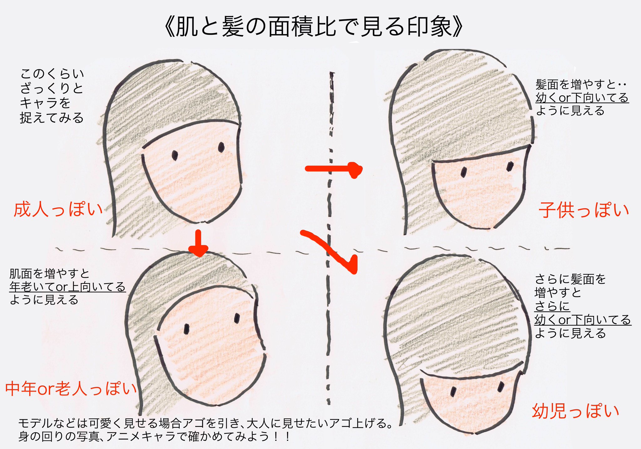 Uzivatel アニメ私塾 Na Twitteru 前髪上げると大人に 前髪下げると幼く見えます そこらへんの 髪型の印象 にもつながる話です Http T Co 73i3jpbusj