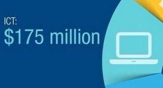 Investinjo's tweet photo. #Jordan is on its way to become leader in #ICT in the region, wide variety of #opportunities connect with @MoICTJO http://t.co/zFYbUY9fEN