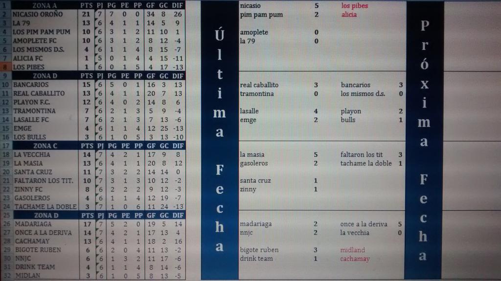 amopletegolfc's tweet photo. Así quedo la tabla faltan una fecha para la mayoría de los equipos. En rojo los que no sabemos el resultado http://t.co/l8FBdUqaBb