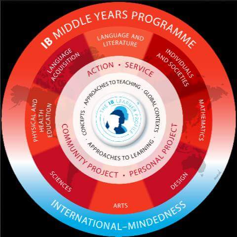 Ib myp. Глобальный контекст. International baccalaureate. International baccalaureate logo. Международный бакалавриат.