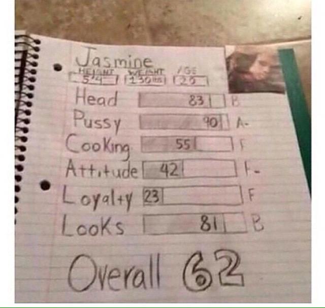 pro_artist_93's tweet photo. Looks and pussy ain't gonna get it done ๐๐๐ #2kStyle http://t.co/fT6r9LWT5M