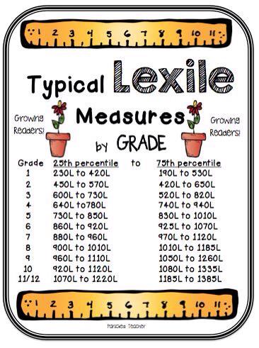 IrelandChristie's tweet photo. Great pic to share with parents when discussing #lexilelevels. #rvlsd http://t.co/SQa9osSxLf