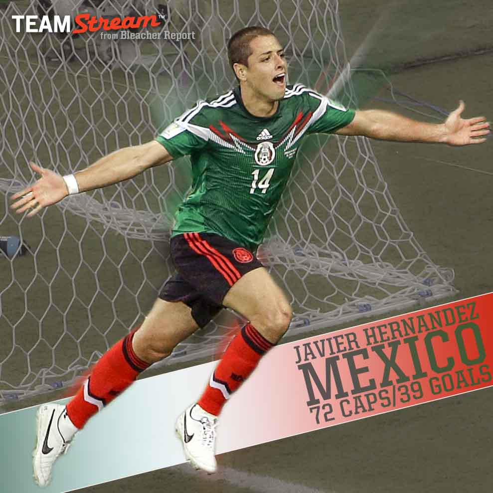 Happy 27th birthday to Javier Hernandez! 