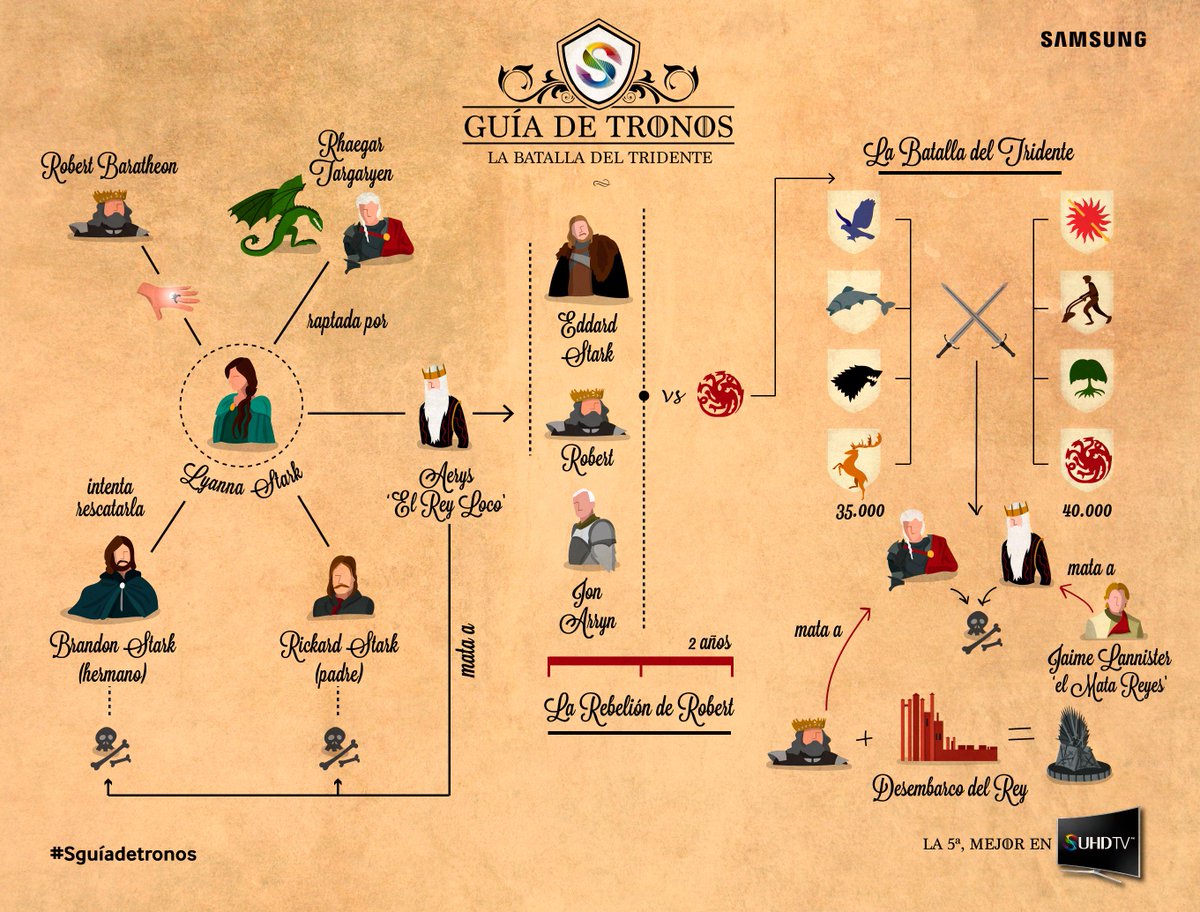 Esta semana os contamos cómo comenzó todo…👑 🏰 🐲 #SGuíadeTronos  #VivePoniente