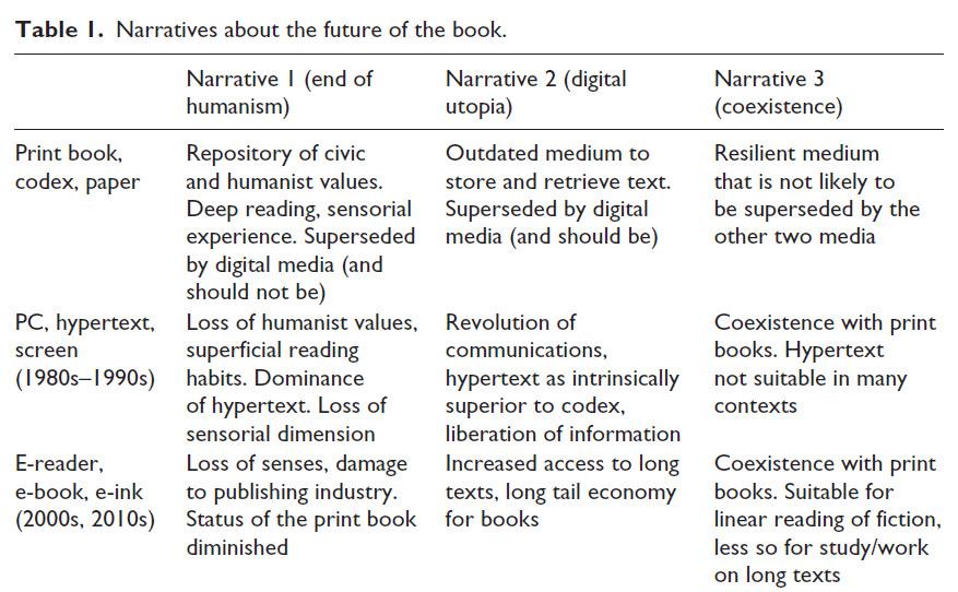 book beginning wordpress