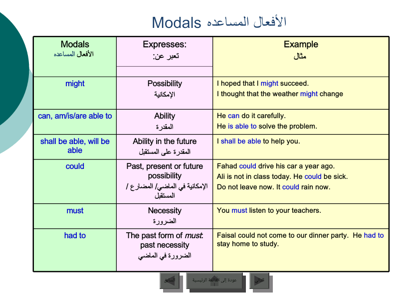 english2013's tweet photo. الافعال المساعدة 2 #تعلم_الإنجليزية #تعلم_الانجليزية_ببساطة http://t.co/o8K0iCqmOP