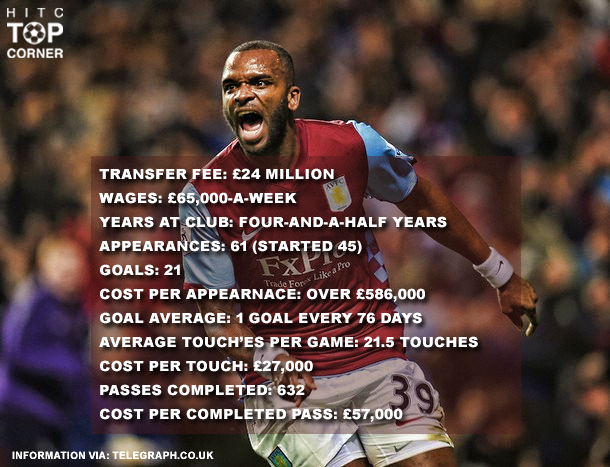 elecspo's tweet photo. Darren Bent's glittering Aston Villa career 😂 http://t.co/sSdm3e6BUR