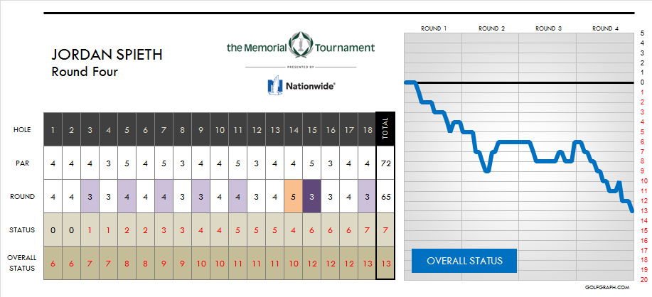 golfgraph tweet picture