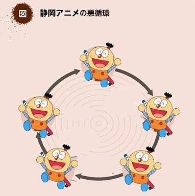 Twitter 上的 ロボ石丸7 1モノマガジン発売 今日は何の日 6 9は完 キテレツ 大百科 最終回放送19周年 300回を超える長い長い戦いがついに終わった はずだった 我が故郷静岡 清水っ子でした ではこの後数年に及ぶ無限 キテレツ地獄が D A 今日
