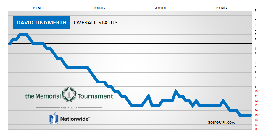 golfgraph tweet picture