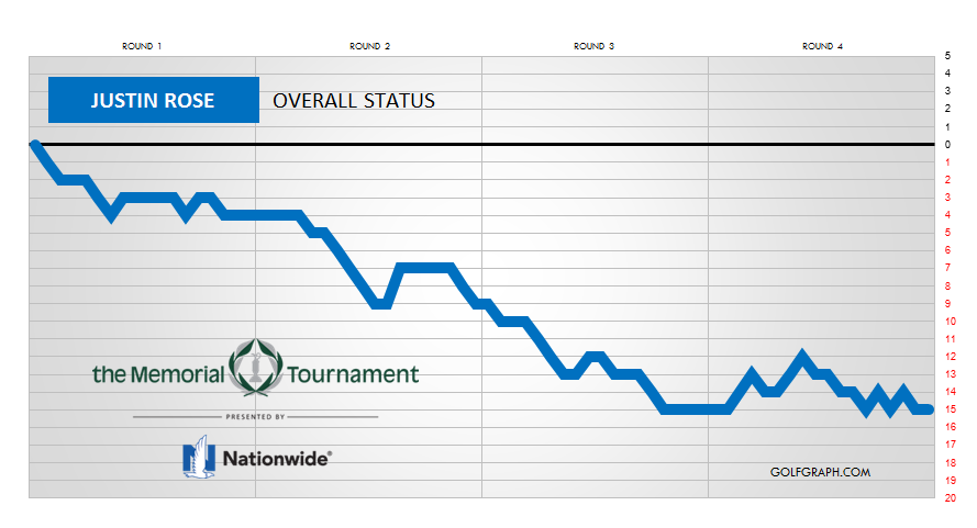 golfgraph tweet picture