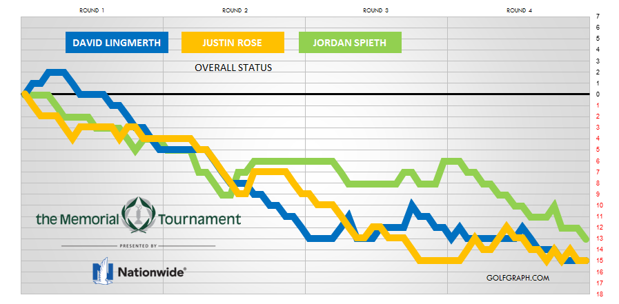 golfgraph tweet picture