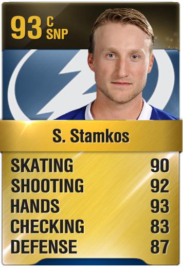 itskvd's tweet photo. RT &amp; Follow
@NHLAuctionHouse,
@SoupBayonne
&amp;
@Fadezzzz
For a Chance to win!
If Stammer Scores 2 G or 3 PTS 1 Winner! http://t.co/6FL78ESsxY