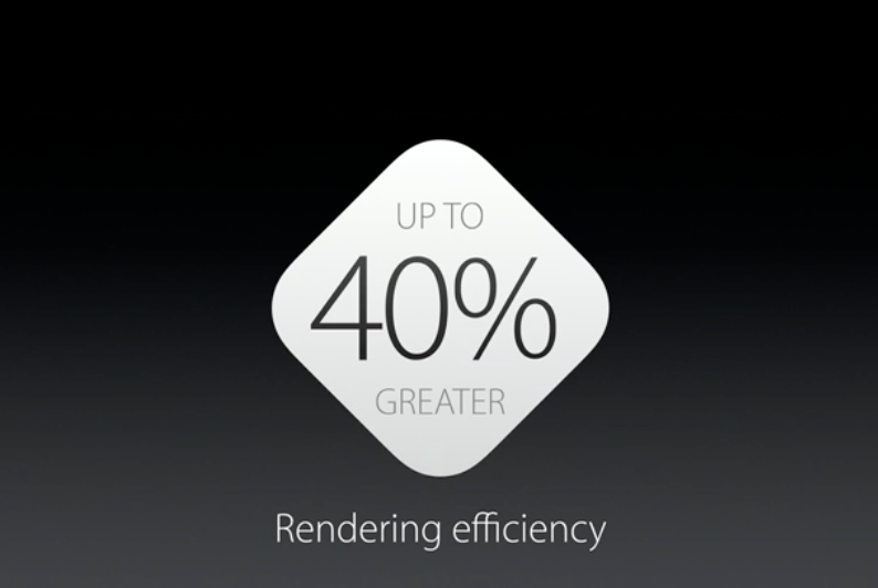guardiantech's tweet photo. #Apple's graphic system Metal introduced, including 40% improvement in rendering. #WWDC15 http://t.co/Z5zuNlwkGN