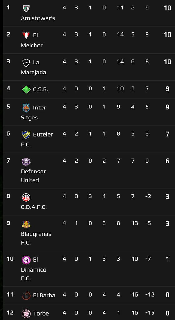 Resultados y tabla actualizada,quedamos punteros #vamos #q #vamos