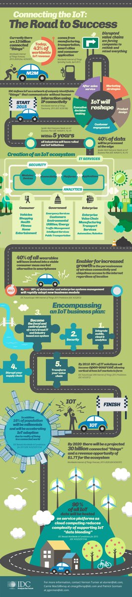 DWSecurityIP's tweet image. Connecting the #IoT : The Road to Success Infographic by @IDC idc.com/infographics/I…