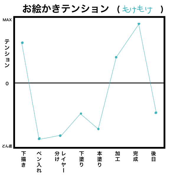 こういう・・・? 